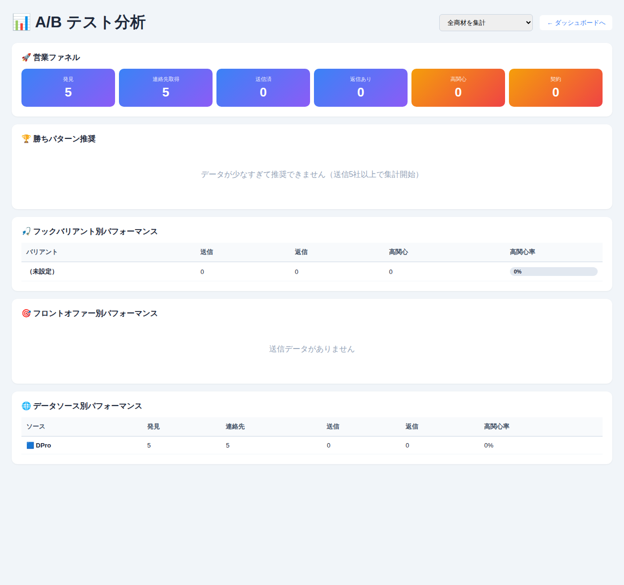 A/B分析